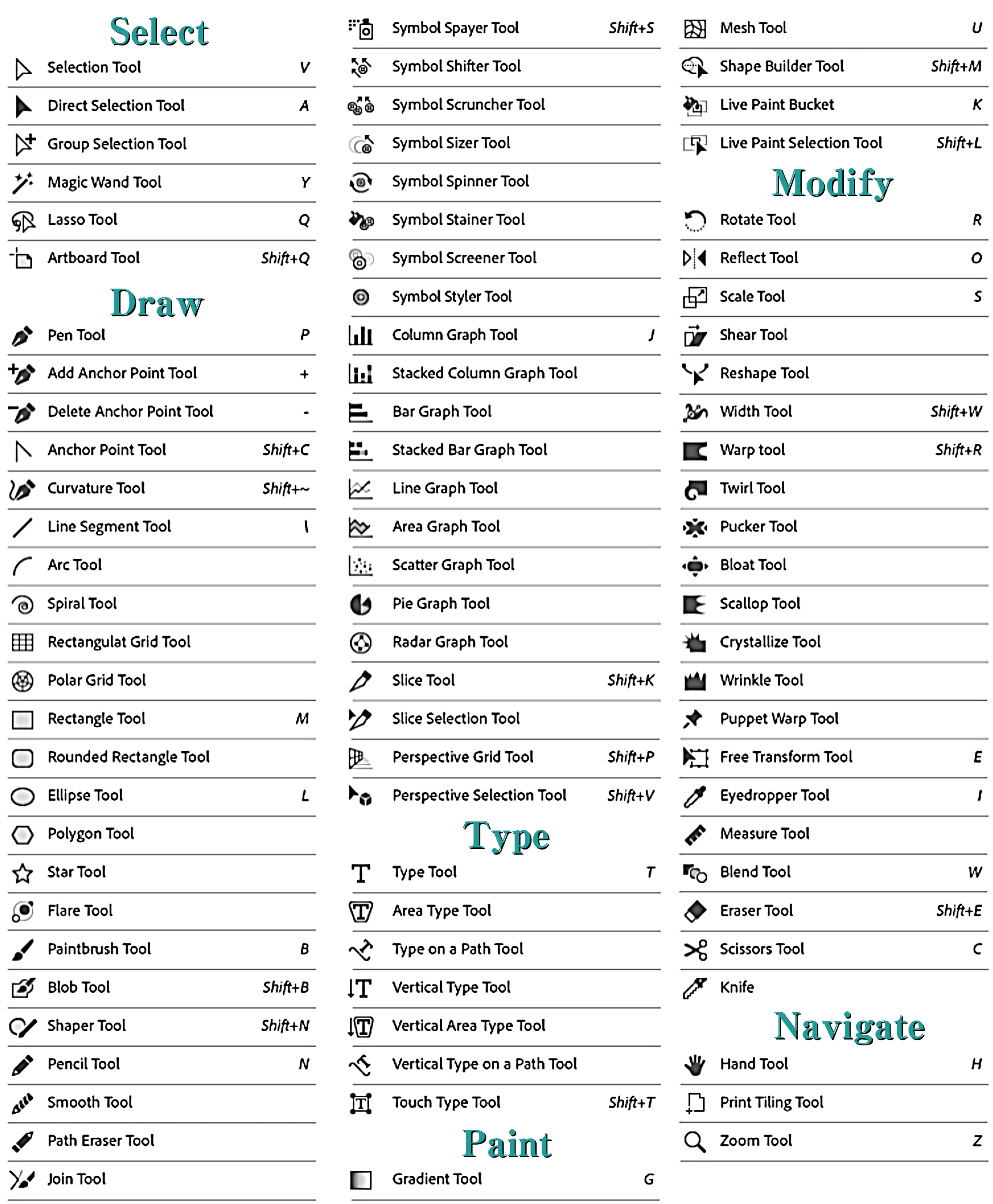 Illustrator_Tools_LIST